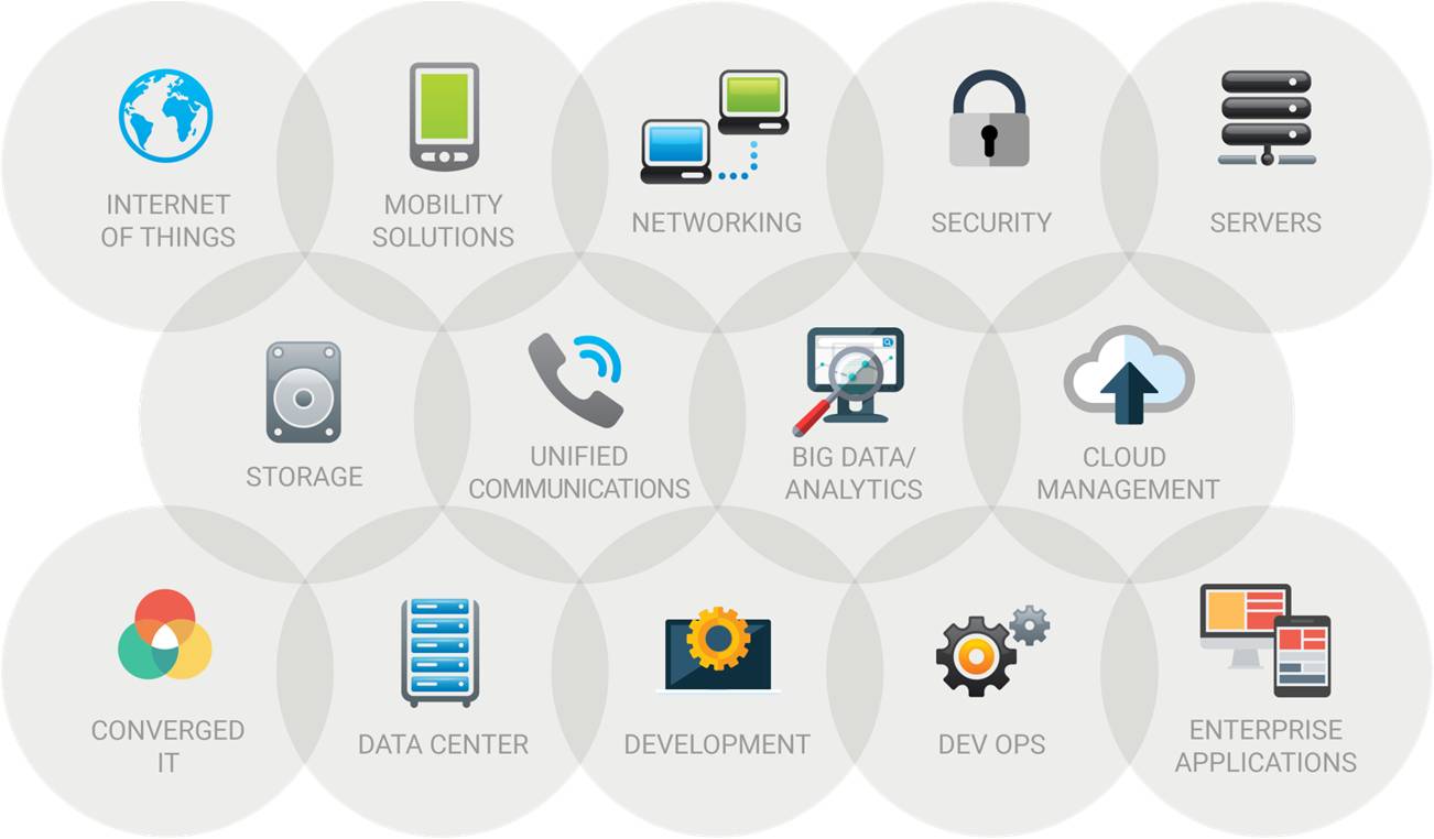 Technology Markets We Serve